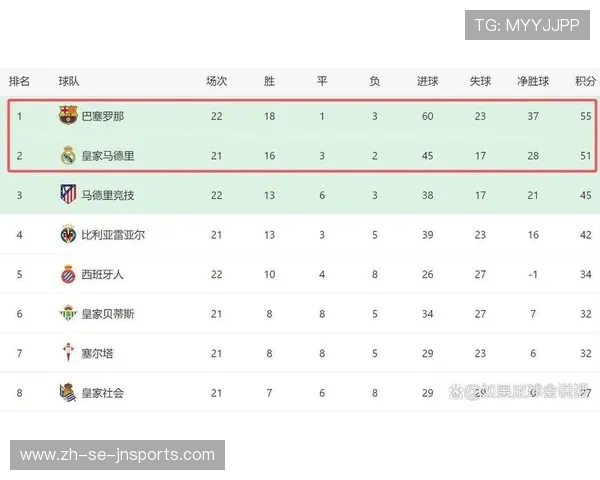 西甲联赛日程比赛时间：西甲联赛的比赛日程与时间安排