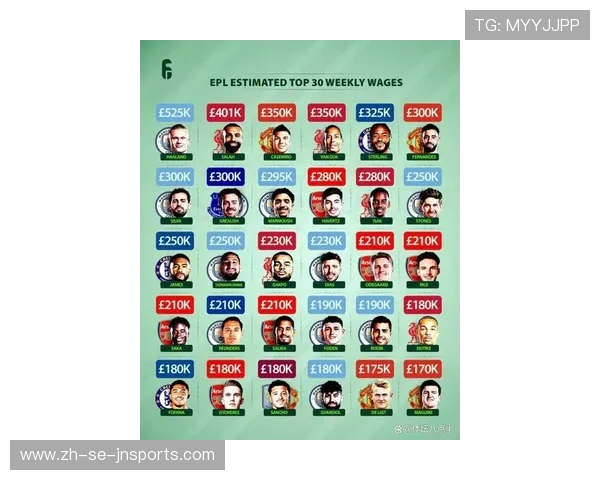 英超足球球员的工资结构及收入水平分析